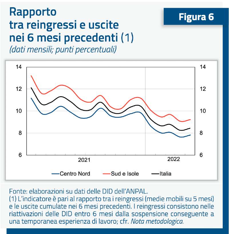 I dati del Ministero sul mercato del lavoro