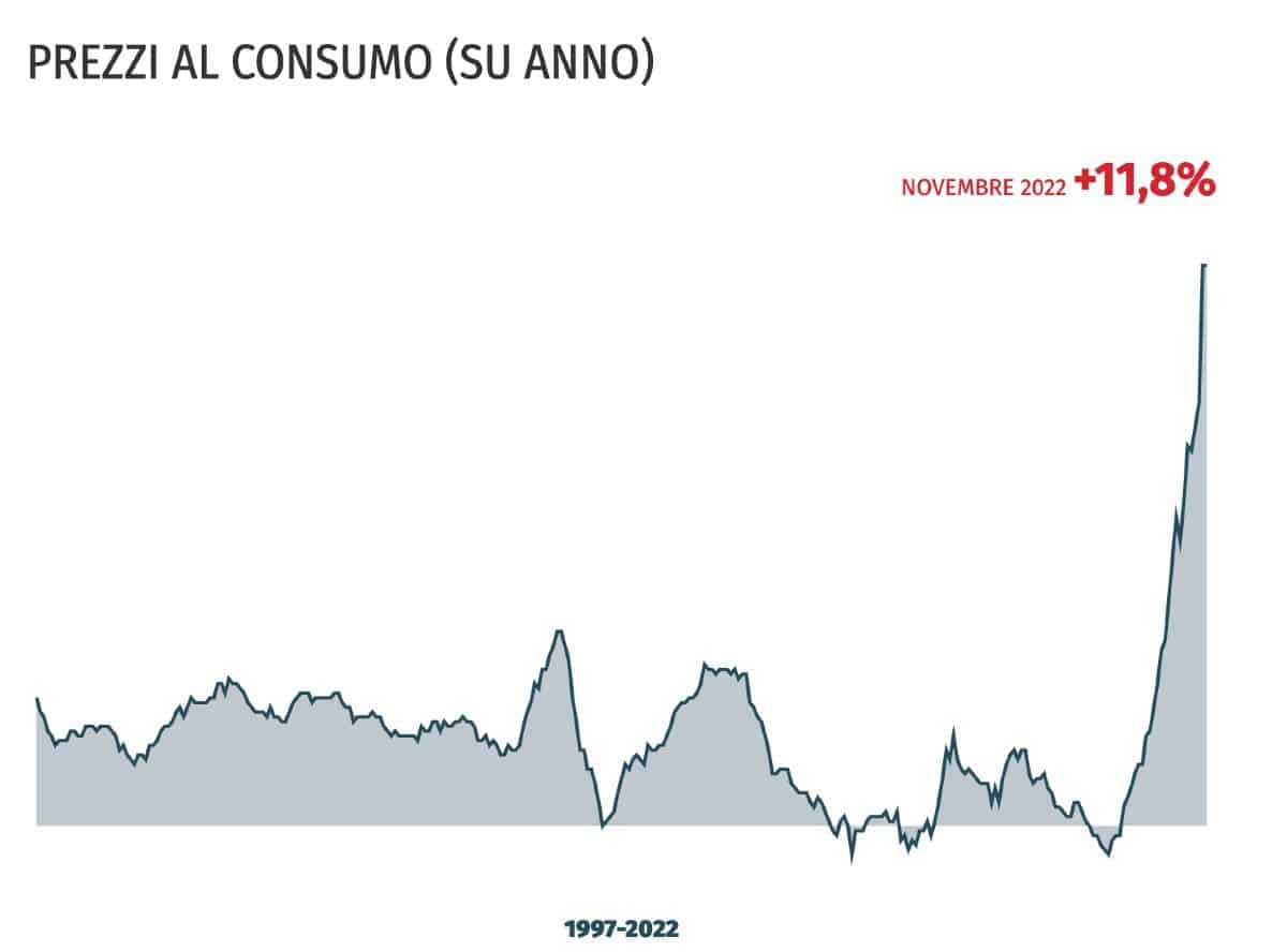TFR indice prezzi al consumo