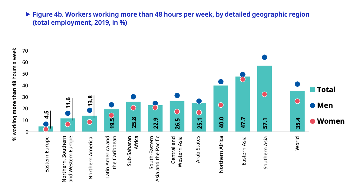orario di lavoro 48 ore globale