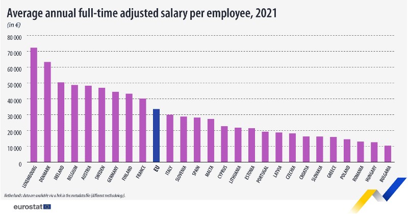 stipendio annuale medio italiano