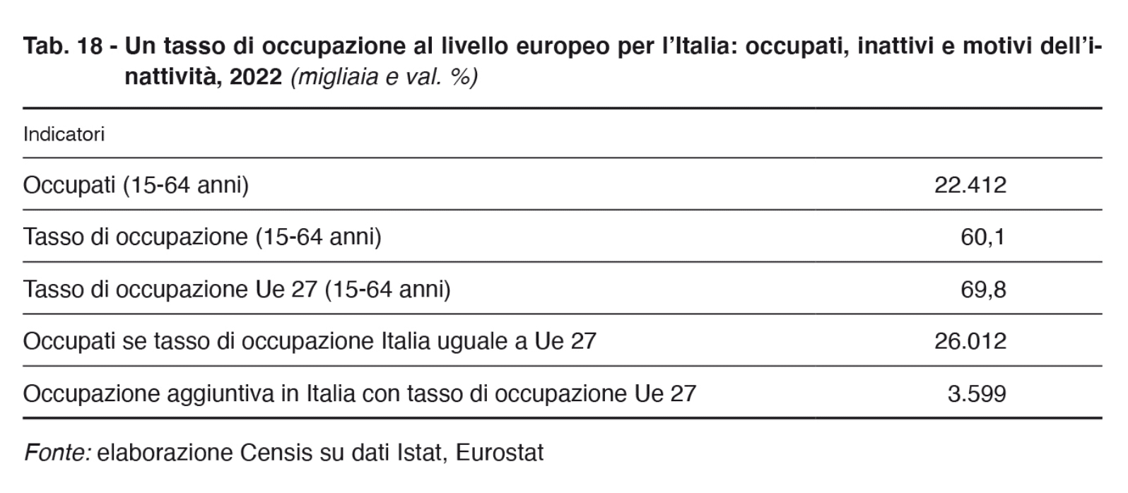 Occupazione e disoccupazione in Italia nel 2023